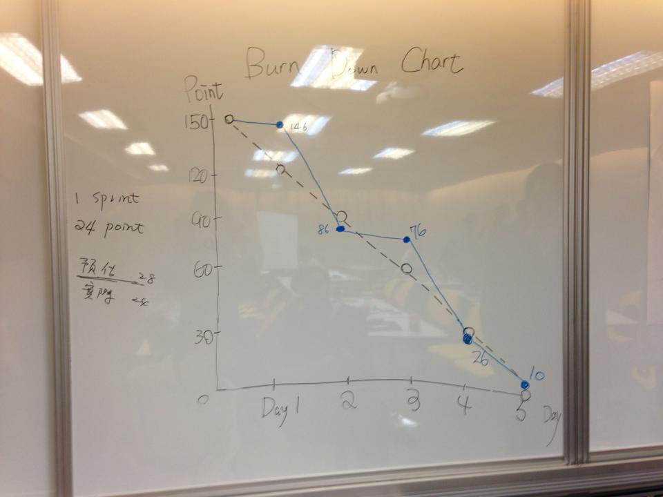 527772_3930933611610_263186321_n